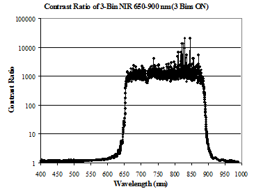 3-bin contrast ratio