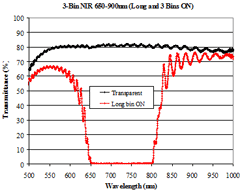 3-bin filter status #1