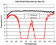 3-bin filter status #2