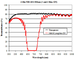 3-bin filter status #3